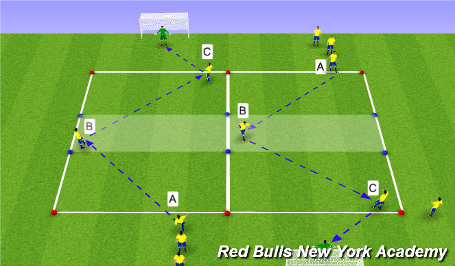 Football/Soccer Session Plan Drill (Colour): Technical