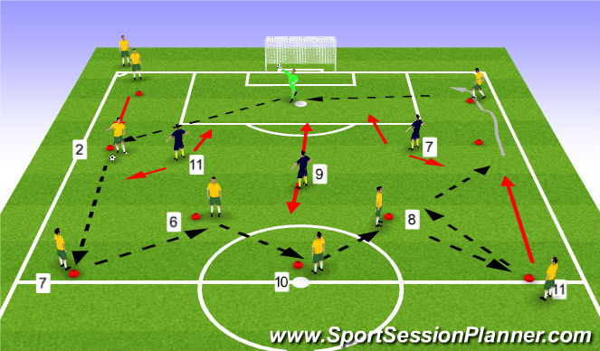 Football/Soccer Session Plan Drill (Colour): Passing Practice