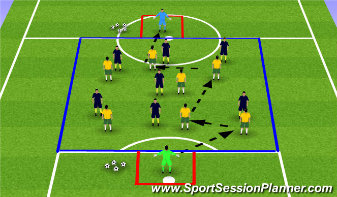Football/Soccer Session Plan Drill (Colour): Positioning Game