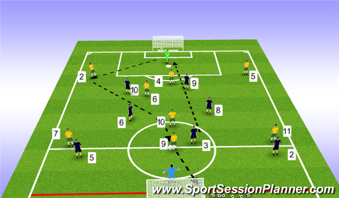 Football/Soccer Session Plan Drill (Colour): Game Training