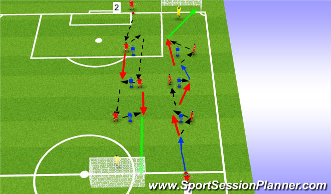 Football/Soccer Session Plan Drill (Colour): PEM 2