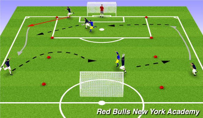 Football/Soccer Session Plan Drill (Colour): Crosses