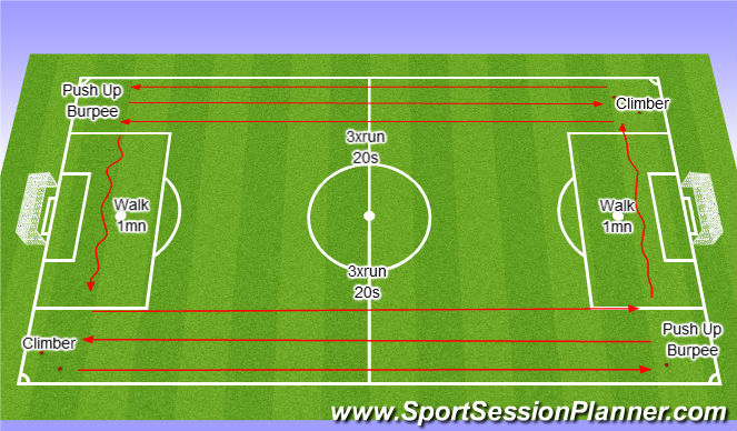 Football/Soccer Session Plan Drill (Colour): HIIT
