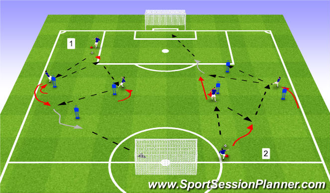Football/Soccer Session Plan Drill (Colour): Combinaison