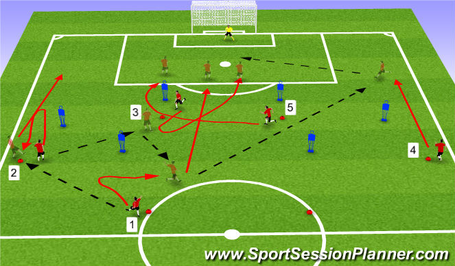 Football/Soccer Session Plan Drill (Colour): Combinaison