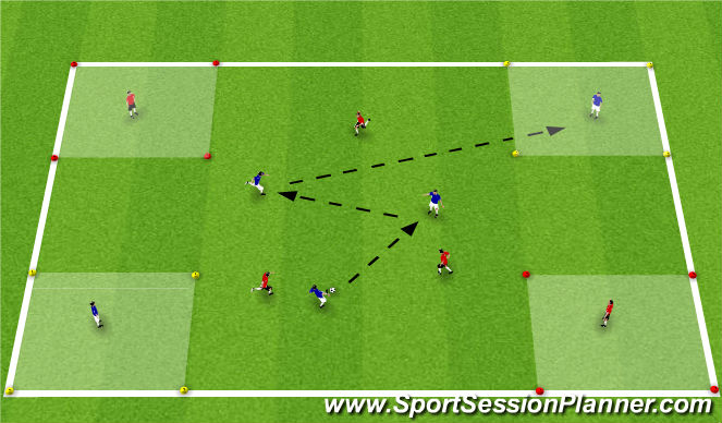 Football/Soccer Session Plan Drill (Colour): SSG14