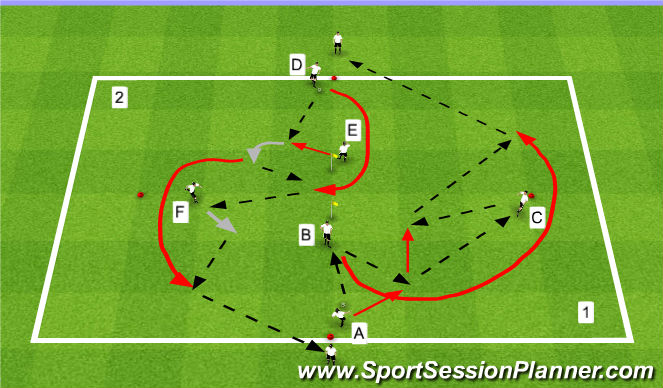 Football/Soccer Session Plan Drill (Colour): Overlap