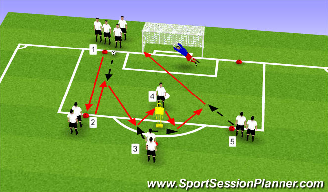 Football/Soccer Session Plan Drill (Colour): Final 18 finishing