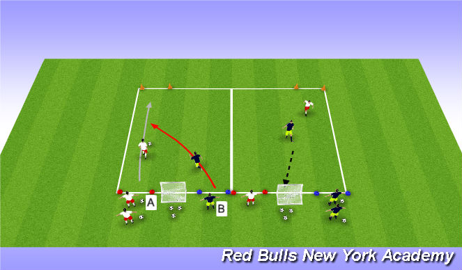 Football/Soccer Session Plan Drill (Colour): Opposed Directional