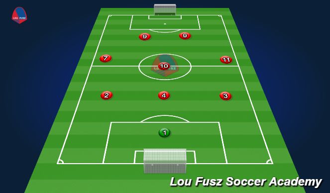 Football/Soccer Session Plan Drill (Colour): Formation Overview