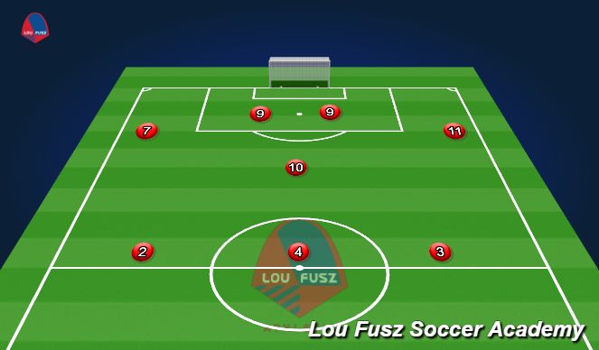 Football/Soccer Session Plan Drill (Colour): Attacking Shape