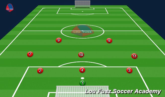 Football/Soccer Session Plan Drill (Colour): Defensive Shape