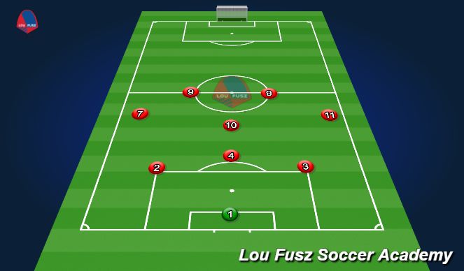 Football/Soccer Session Plan Drill (Colour): Starting The Attack