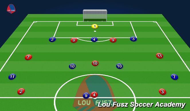 Football/Soccer Session Plan Drill (Colour): The Oppositions Final 3rd