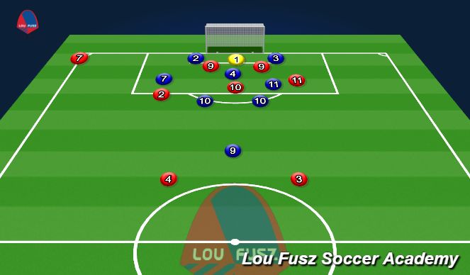 Football/Soccer Session Plan Drill (Colour): Attacking Corners