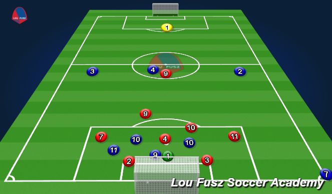 Football/Soccer Session Plan Drill (Colour): Defending Corners