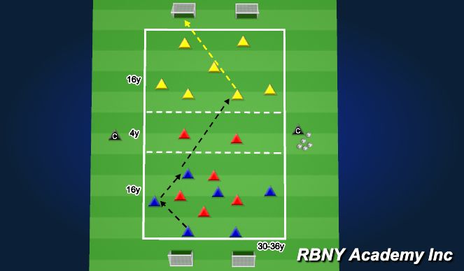 Football/Soccer Session Plan Drill (Colour): OTR