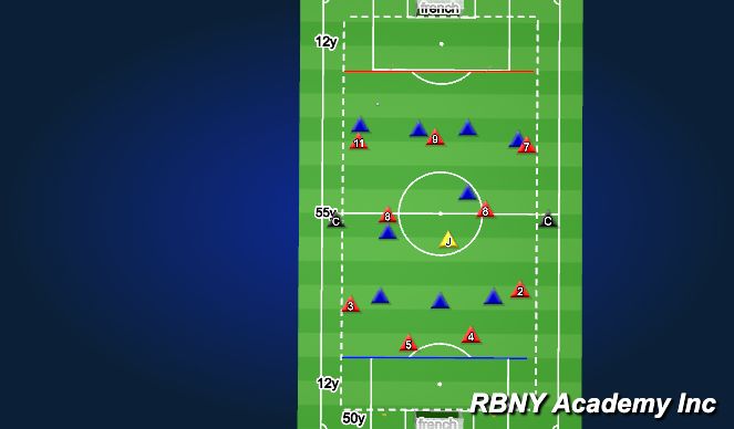Football/Soccer Session Plan Drill (Colour): endzone game to french