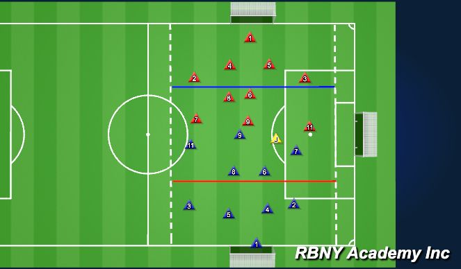 Football/Soccer Session Plan Drill (Colour): 9v9+1