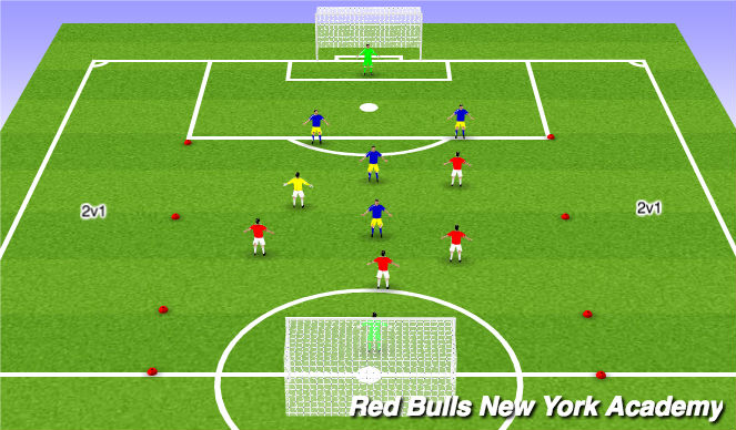 Football/Soccer Session Plan Drill (Colour): Conditioned game