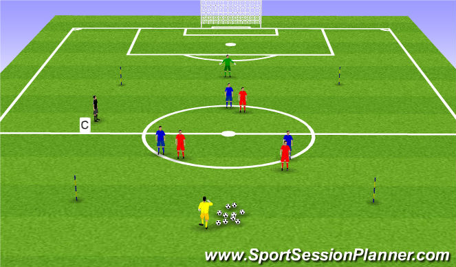 Football/Soccer: Rotation of 2 CM's & NO 10 (Function) (Functional ...
