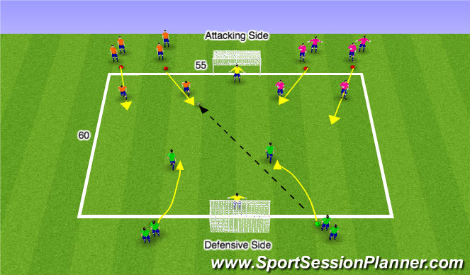 Football/Soccer Session Plan Drill (Colour): 2 v 1 / 4 v 2