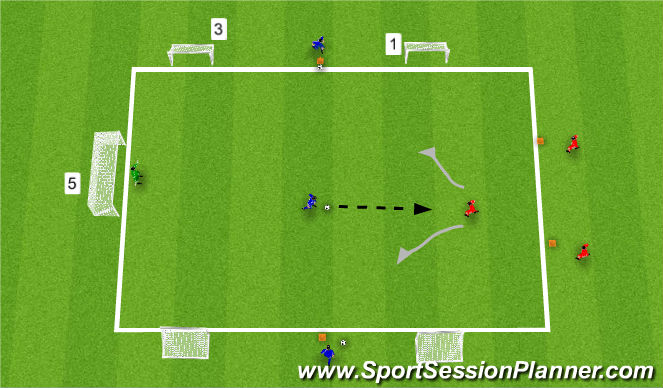 Football/Soccer Session Plan Drill (Colour): Skill Phase: