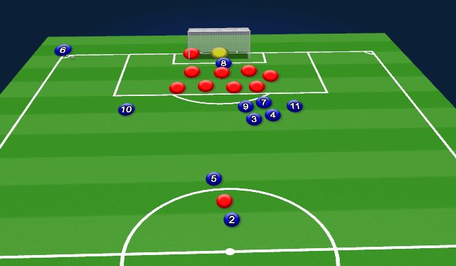 Football/Soccer Session Plan Drill (Colour): Attacking Corners
