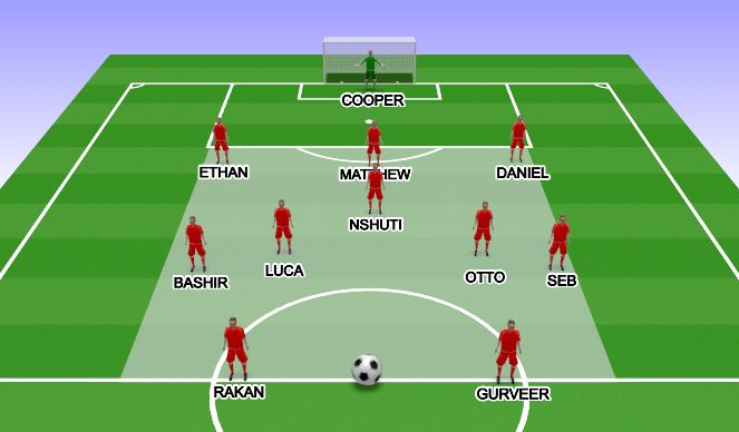 Football/Soccer Session Plan Drill (Colour): STRUCTURE