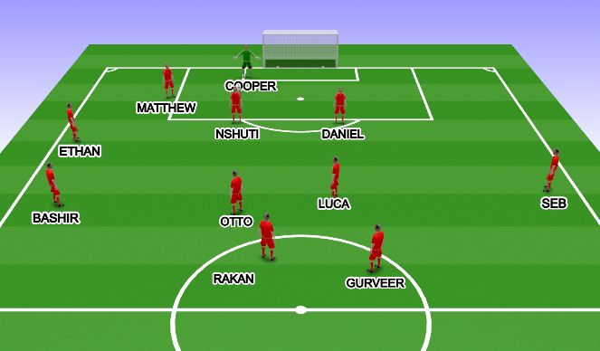 Football/Soccer Session Plan Drill (Colour): GK SET UP RIGHT SIDE