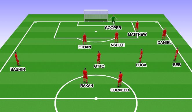 Football/Soccer Session Plan Drill (Colour): GK SET UP LEFT SIDE