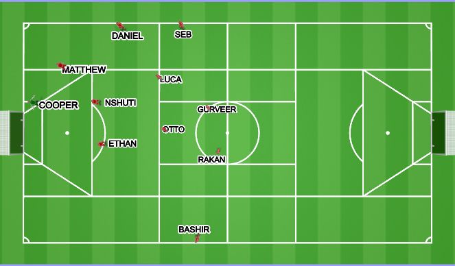 Football/Soccer Session Plan Drill (Colour): ZONES: PRIORITY