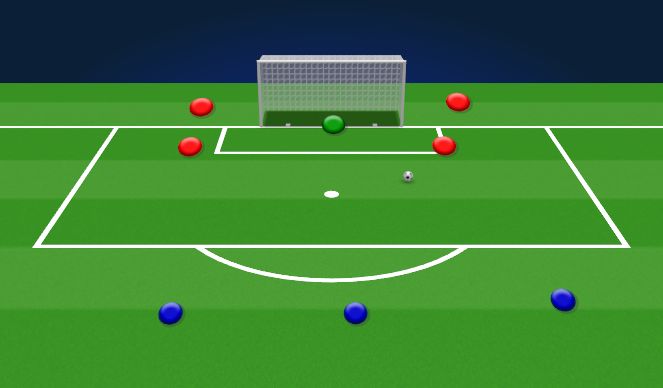 Football/Soccer Session Plan Drill (Colour): 3v2 waves of attack