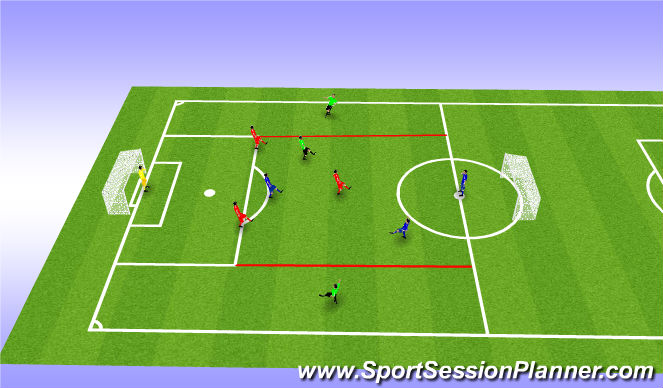 Football/Soccer Session Plan Drill (Colour): Shape work - Forward movement from the wingers & Defensive triggers
