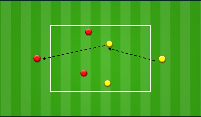 Football/Soccer Session Plan Drill (Colour): 1v1 to 2v2