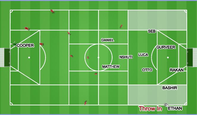 Football/Soccer Session Plan Drill (Colour): Throw In's 