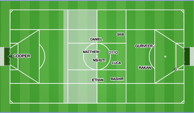 Football/Soccer Session Plan Drill (Colour): Opposition GK's