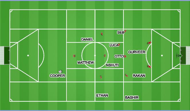Football/Soccer Session Plan Drill (Colour): Starting FK Position