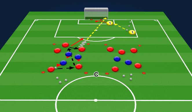 Football/Soccer Session Plan Drill (Colour): Rondo  1v1 to goal