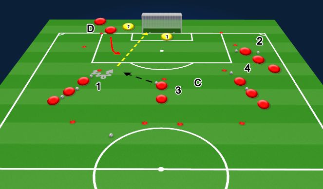 Football/Soccer Session Plan Drill (Colour): Shooting carousel