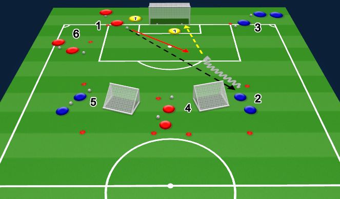 Football/Soccer Session Plan Drill (Colour): Shooting waterfall