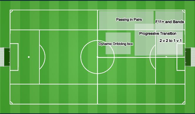 Football/Soccer Session Plan Drill (Colour): Practice Plan