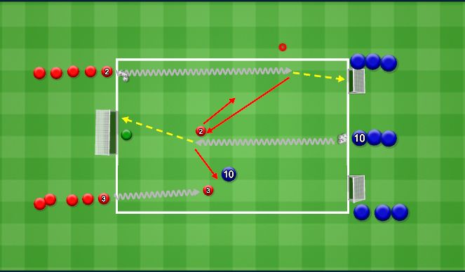 Football/Soccer Session Plan Drill (Colour): Progressive transition