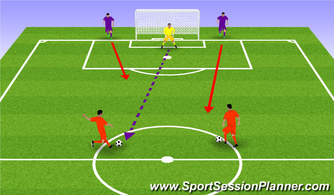 Football/Soccer: WWFC U9 Session 7 - 21st Oct 16 (Tactical: Defensive ...