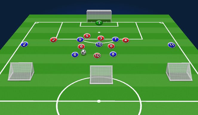 Football/Soccer Session Plan Drill (Colour): Specific Practice