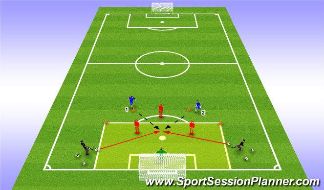 Football/Soccer Session Plan Drill (Colour): PROGRESSION I