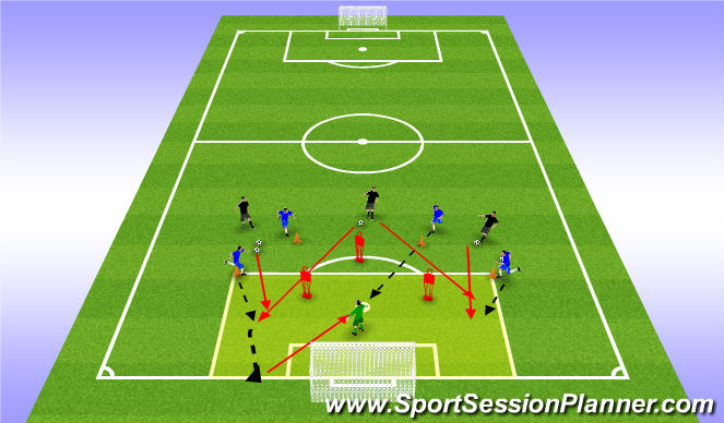 Football/Soccer Session Plan Drill (Colour): PROGRESSION II