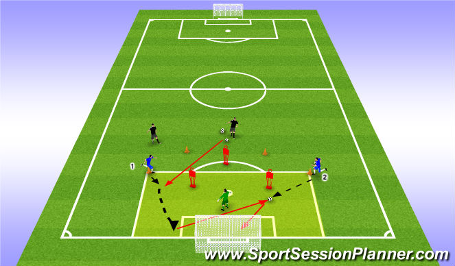 Football/Soccer Session Plan Drill (Colour): PROGRESSION III