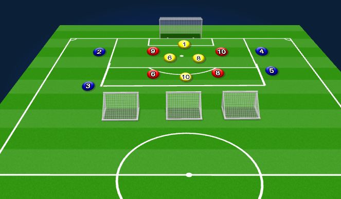 Football/Soccer Session Plan Drill (Colour): Midfield Game