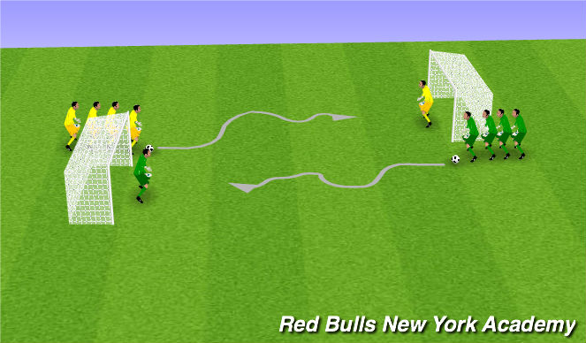 Football/Soccer Session Plan Drill (Colour): Fully Oppesed